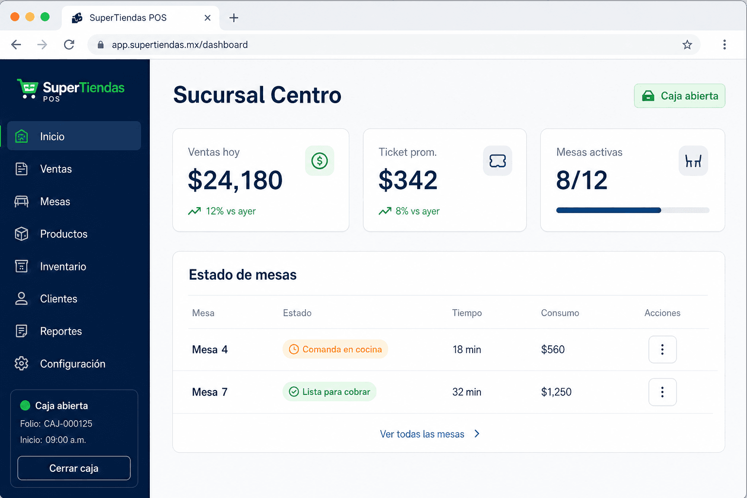 Panel de SuperTiendas con ventas del día, mesas activas y comandas en Sucursal Centro
